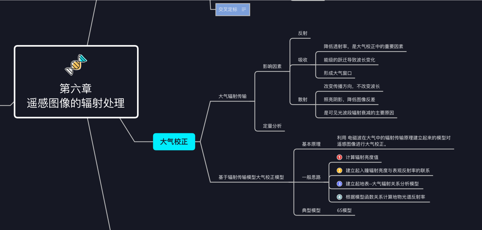 遥感原理与应用