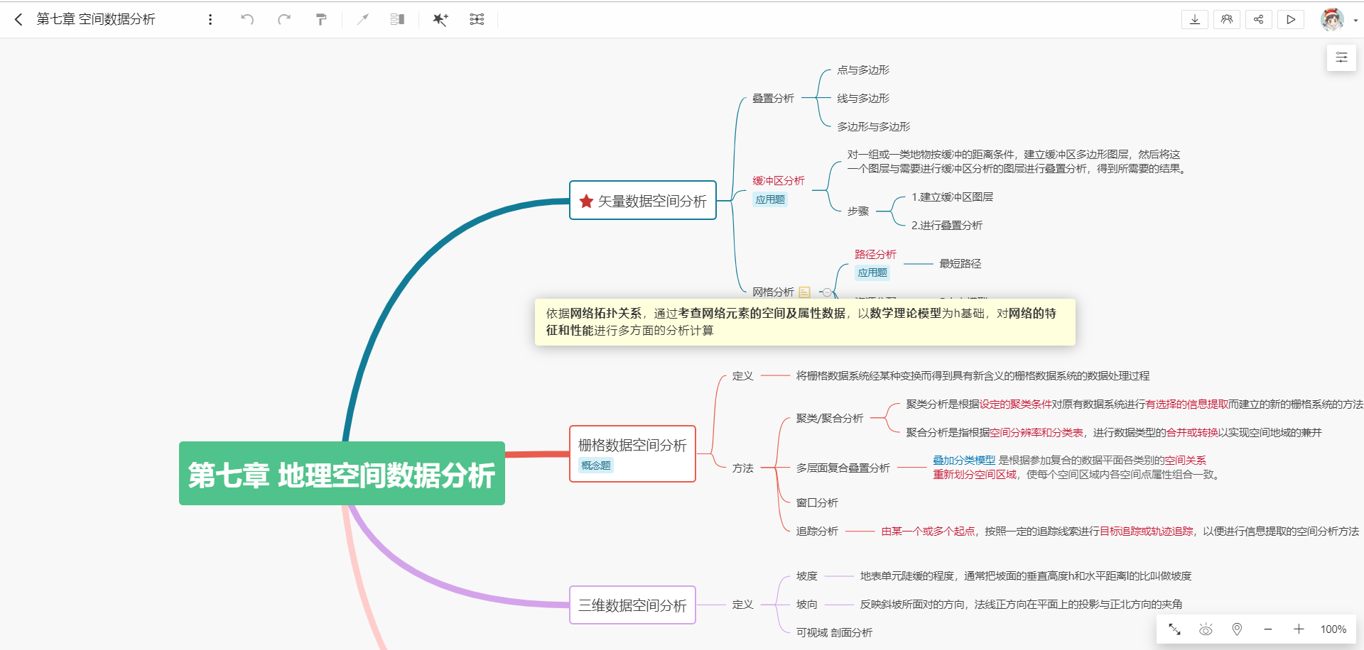 GIS 原理